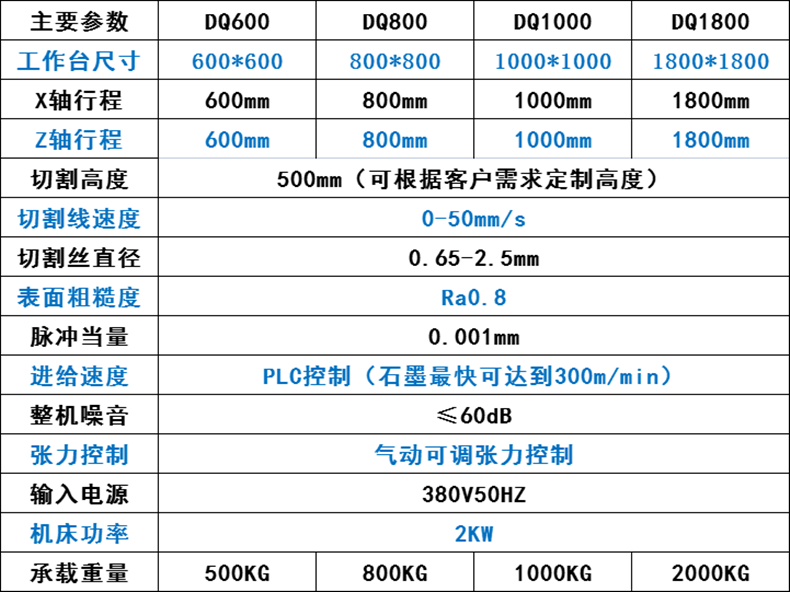 立式砂線切割機(jī)